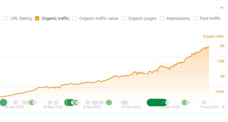 seo_case_study_02