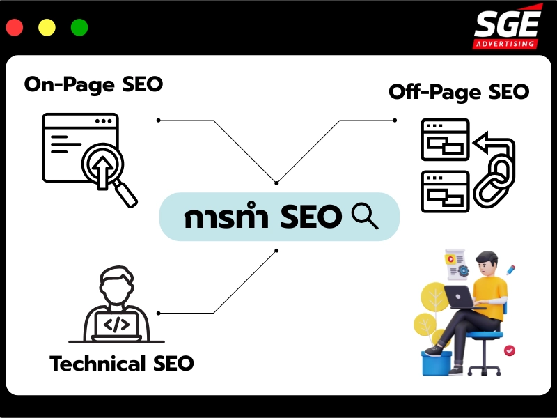 การทำ SEO การทำ SEO