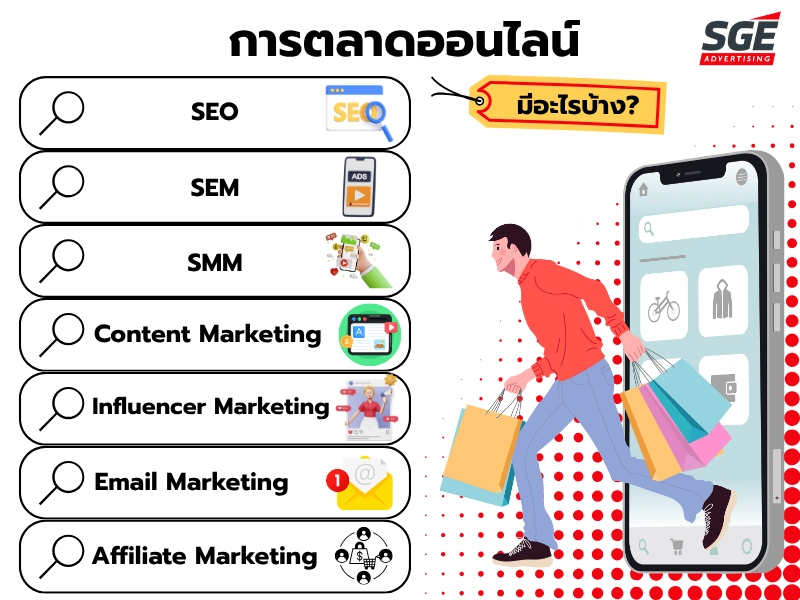 ช่องทางการตลาดออนไลน์ (Online Marketing Channels)