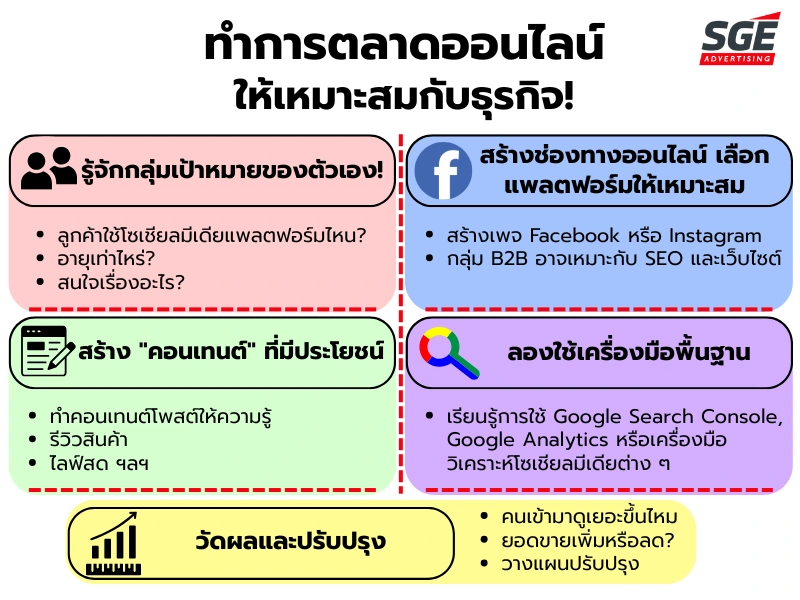 อธิบายการทำการตลาดออนไลน์ ให้เหมาะสมกับธุรกิจ!