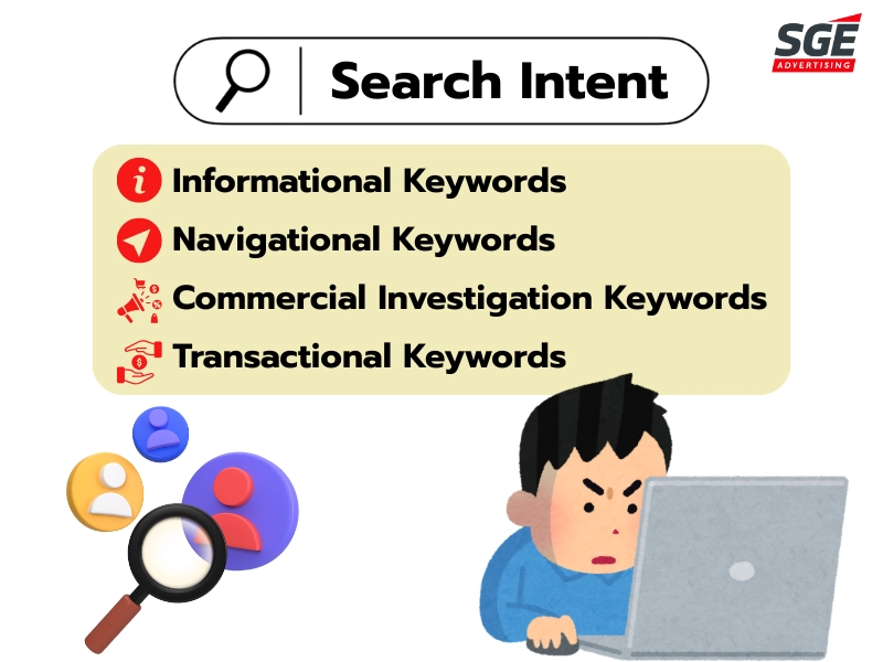 ประเภทของ Keyword แบ่งตาม Search Intent