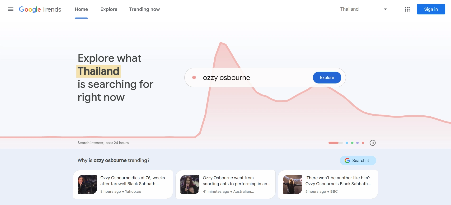 Google Trends