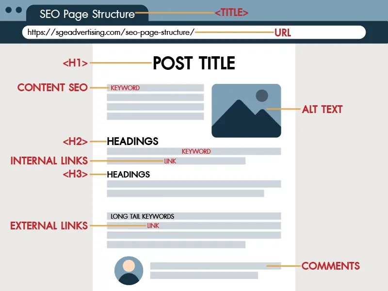 SEO Page Structure