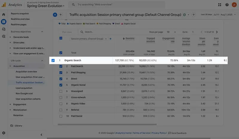 Google Analytics