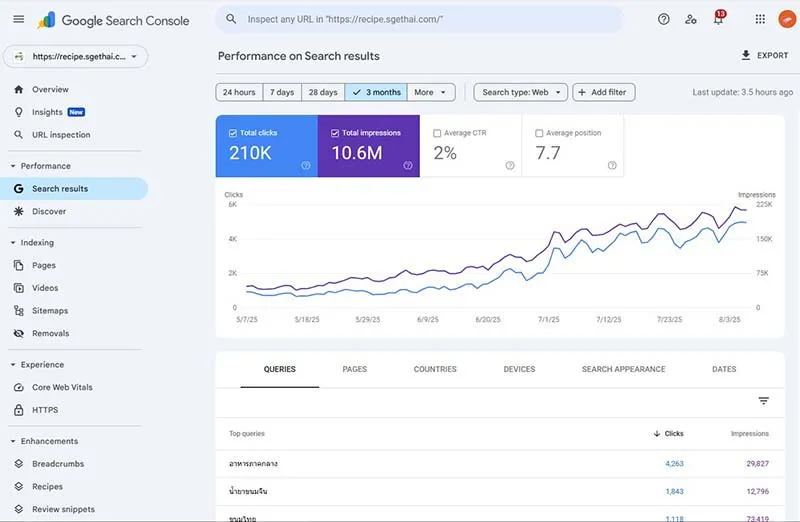 Google Search Console