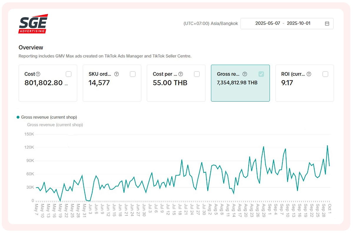 กราฟ GR รับทำโฆษณา Tiktok Ads