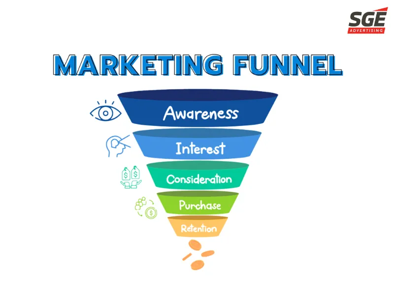 Funnel
